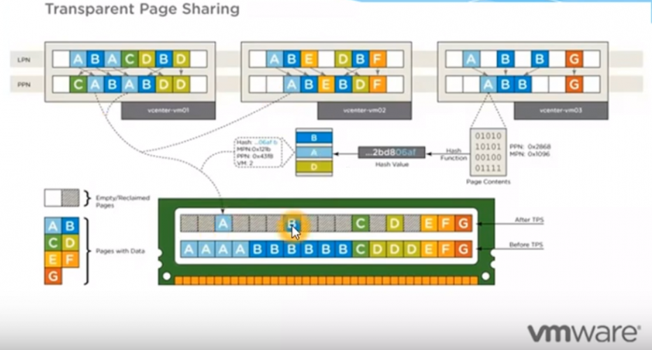 Vmware память. Чертеж gddr5 памяти.