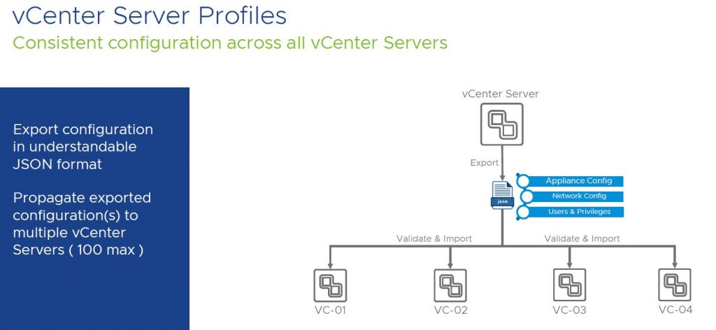 Consistent configuration across all vCenter Servers