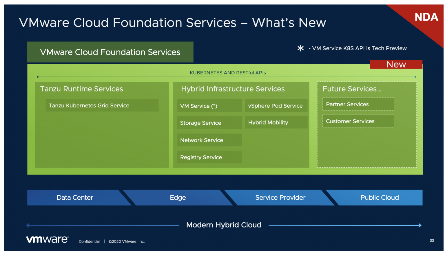 Vmware cloud foundation что это