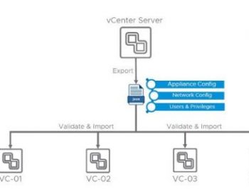 vCenter Server Profiles