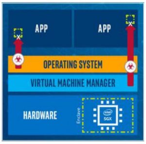 vSphere 7 and vSGX Intel Software Guard Extension – AgileOps
