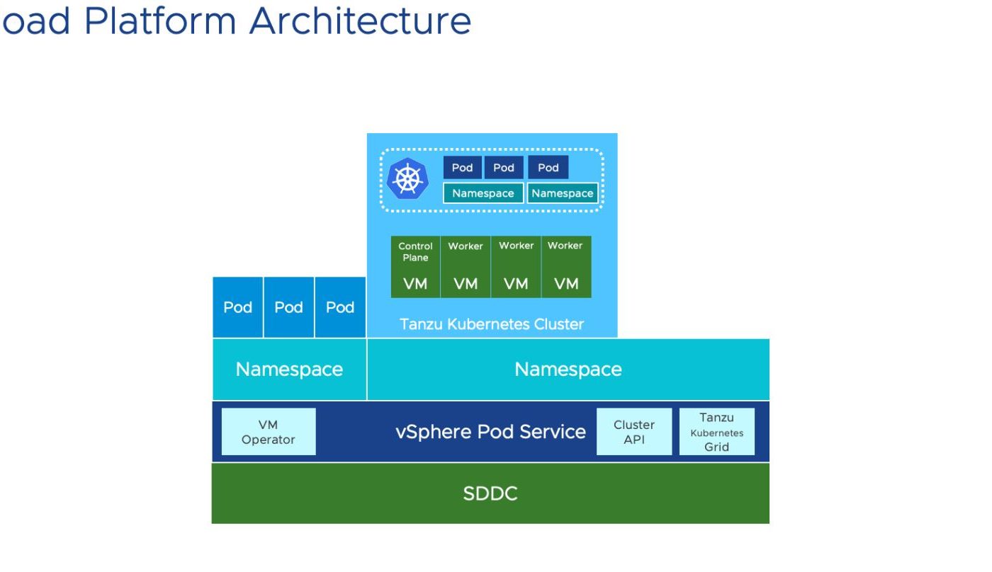 Tanzu https://blogs.vmware.com/vsphere/2020/03/vsphere-7-tanzu-kubernetes-clusters.html