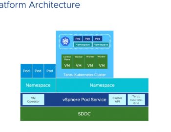 Tanzu https://blogs.vmware.com/vsphere/2020/03/vsphere-7-tanzu-kubernetes-clusters.html