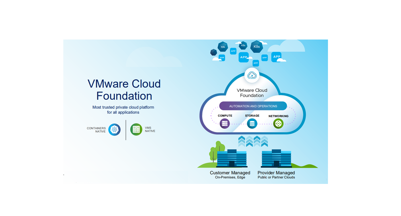 VMware VCF 9