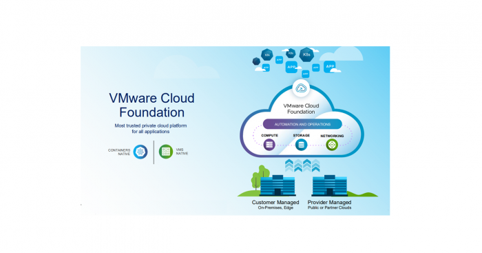 VMware VCF 9