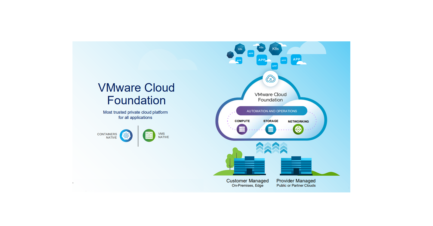 VMware VCF 9