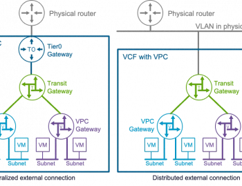 NSX VPC