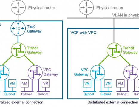 NSX VPC