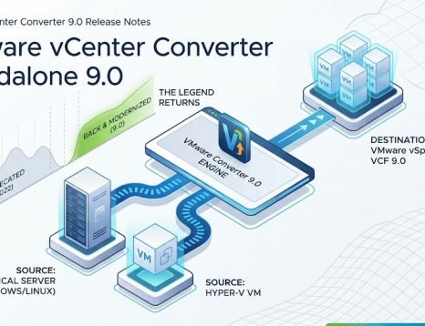 VMware Converter 9.0